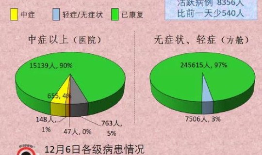 郑州疫情分布为什么不公布数据 疫情数据