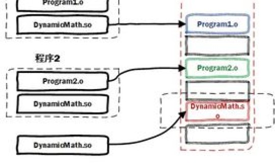 静态有什么用？静态与动态的区别