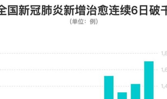 12月12日全国新增 10日全国新冠最新情况