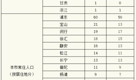 31省份新增确诊27例，新型冠状病毒确诊省份