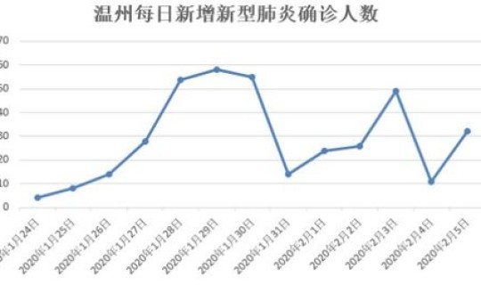 温州发现一例 温州 病毒