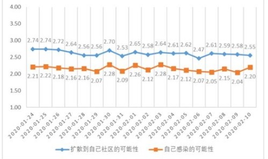 14天 疫情 疫情持续时间