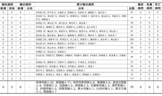 山东新增本地确诊病例1例11日？今天山东新增病例详情