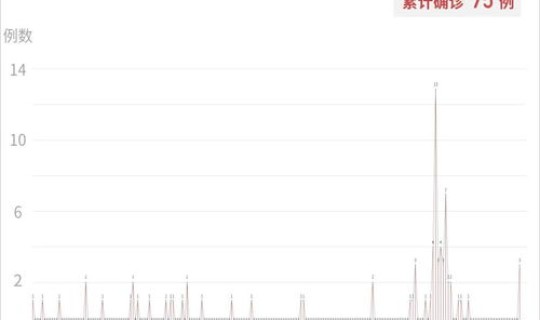 佛山新增境外输入疫情(佛山境外输入疫情最新消息)
