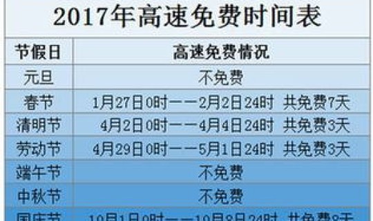 2020年高速免费时间表最新出炉 高速免费到正月初几