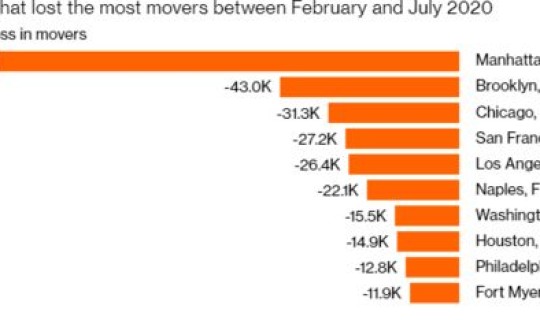 美国疫情情况数据？疫情数据