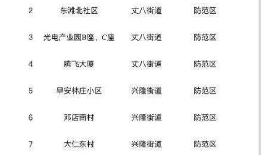 西安风险地区查询最新 西安哪些地方是中风险区