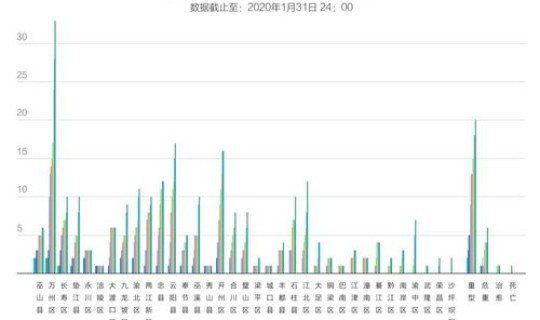 重庆市疫情新增情况最新消息 重庆发布最新疫情