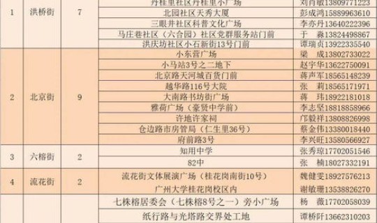 广州市越秀区无症状感染者，广州市传染病医院