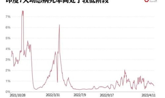 第二波疫情是什么病毒 疫情第二次爆发期是什么时候