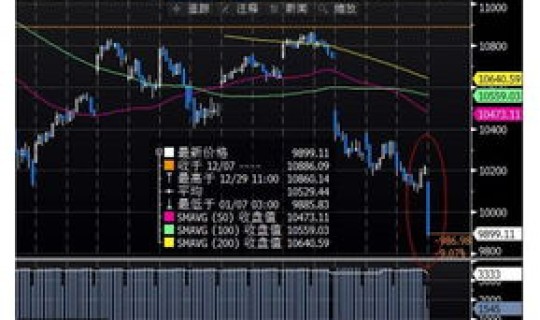 股票熔断是什么意思会怎样(中国股市熔断是什么意思啊)