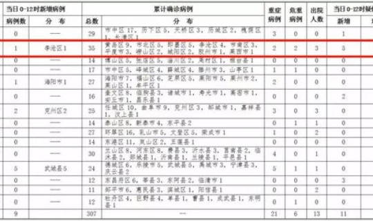 青岛确诊病例是哪里的病例啊，青岛病例最新消息今天