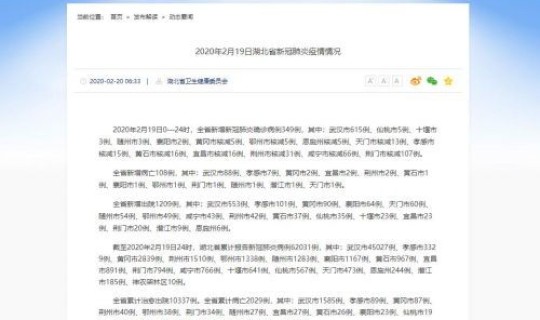 国内新增死亡病例一例是哪里的 新冠病毒全国死亡人数是多少