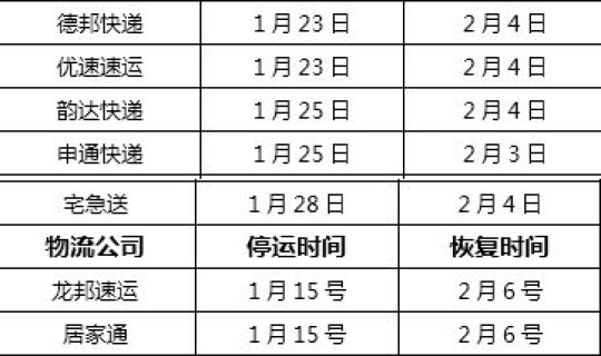 快递停运具体时间是几点 快递什么时候关门