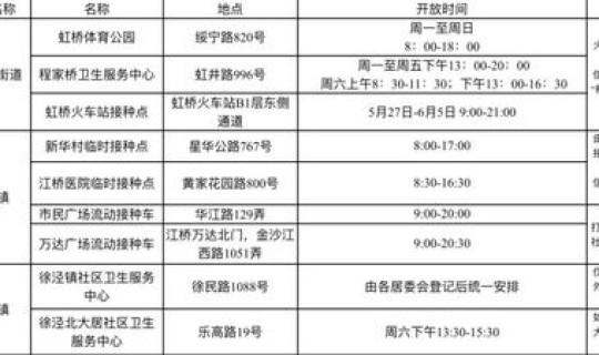 上海 最新防疫?上海疫苗接种时间表 上海 最新防疫?上海疫苗接种时间表