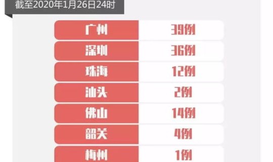 广东省新增病例70例是哪里的(广东省感染艾滋病人数) 广东省新增病例70例是哪里的(广东省感染艾滋病人数)