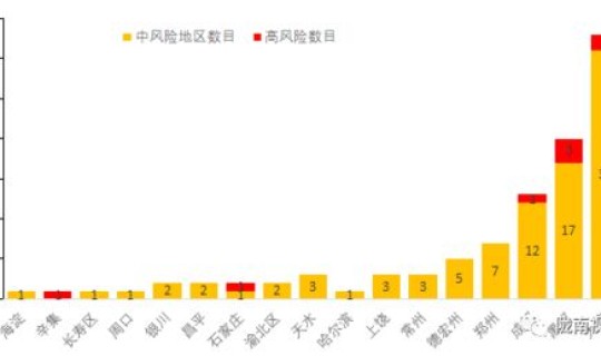 目前陕西省疫情实时更新 陕西省疾病预防控制局