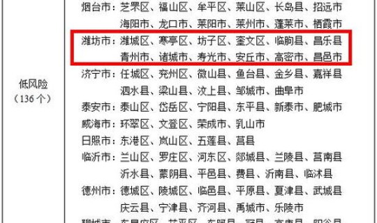 全国疫情高中低风险地区名单最新 中低风险是几级 全国疫情高中低风险地区名单最新 中低风险是几级