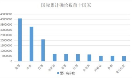 广东哪个省疫情严重 广东新型肺炎疫情