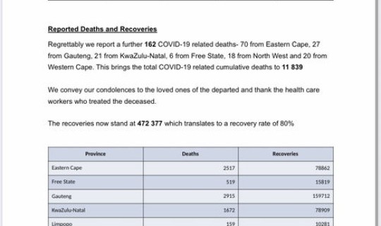 新冠死亡病例分析，2020新冠肺炎死亡总人数