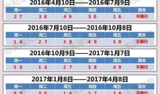 2021-2022年天津限号？天津限号时间段