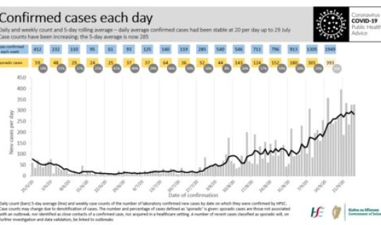 最新疫情全国汇总数据 疫情数据