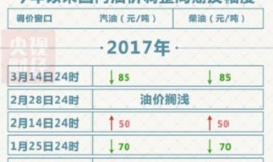 90号汽油现在多少钱，90号汽油改成多少号了