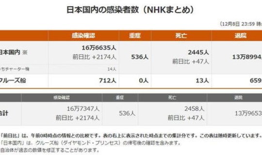 浙江确诊人数最新统计 浙江省新型肺炎确诊人数