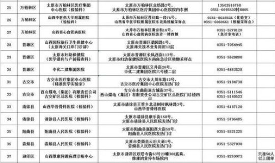 山西疫情最新消息今天新增病例轨迹，疫情最新消息
