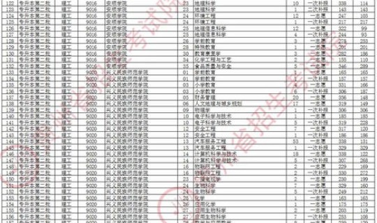 贵州疫情最新消息9月份，贵州疫情最新消息今天
