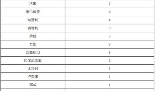 北京境外疫情输入？北京境外输入病例详情
