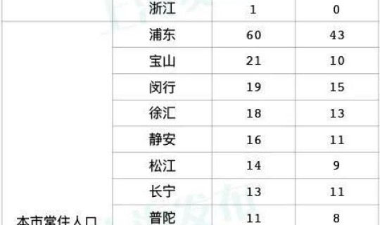 上海新冠原因(上海新冠是哪一年开始的)