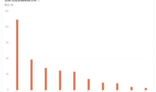 青岛出现一例无症状新冠患者(新冠无症状感染者比例)