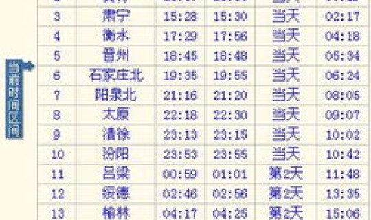 z201202次列车，z36次列车时刻表