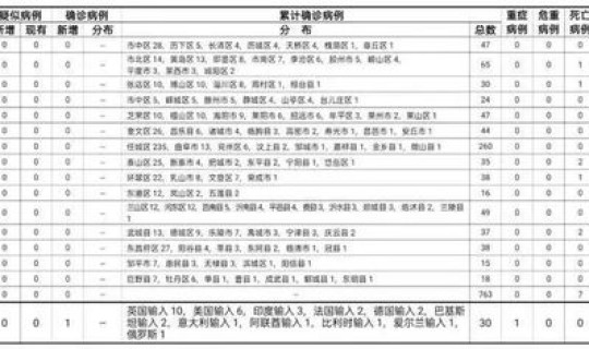 山东确认1例(山东1例在哪里)