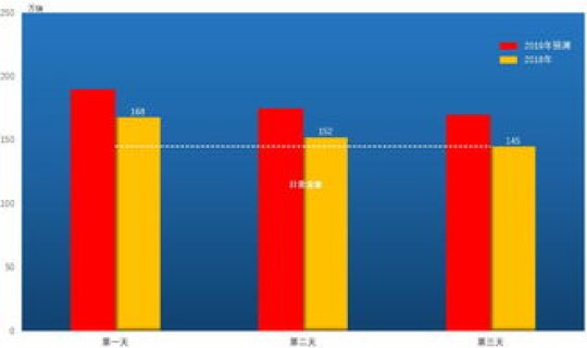 2021年端午节假期高速免费(2019年端午节是几号)