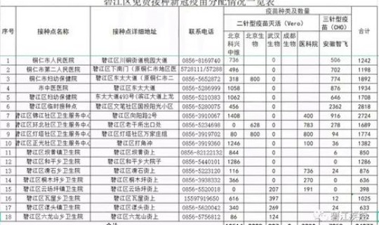 2021年中国新冠疫苗接种 2021年8月底新冠疫苗