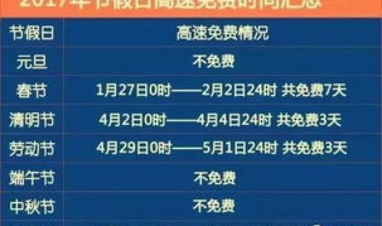 2021清明节高速免费时间表(高速公路清明节免费时间)