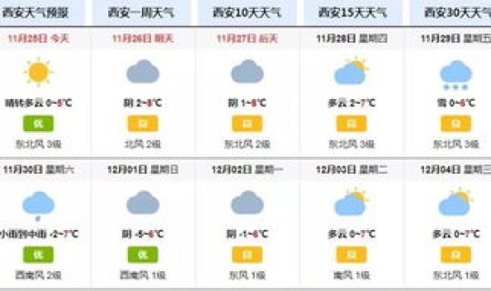 陕西疫情响应什么时候解除？西安重污染天气啥时间解除