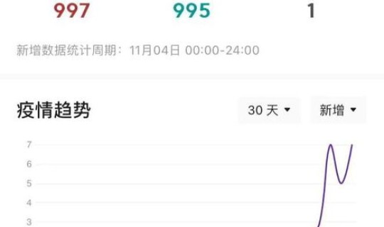 河北昨天疫情最新情况 今年疫情最新消息