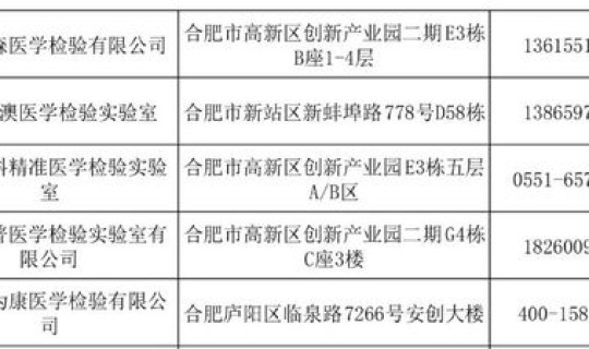 贵阳核酸结果查询电话号码 贵阳核酸检测