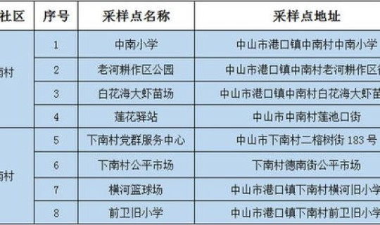上海免费核算检测点查询 上海紧急核酸检测点