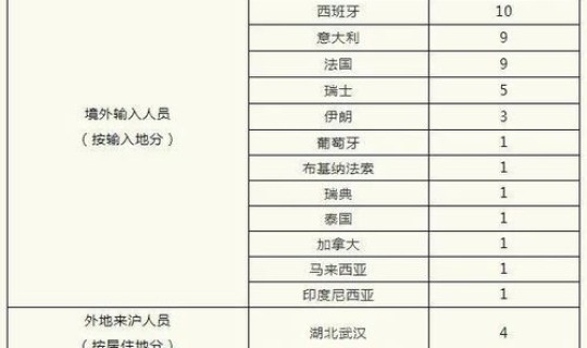 境外输入有多少例(2020年境外输入病例) 境外输入有多少例(2020年境外输入病例)