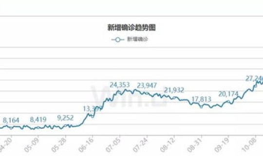 武汉疫情感染率 武汉疫情最多的时候有多少个