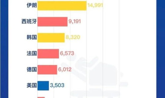 德国累计确诊病例，德国疫情