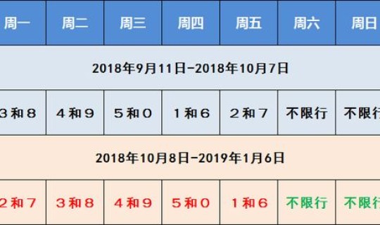 河北限行尾号查询今天 周日限行尾号是多少