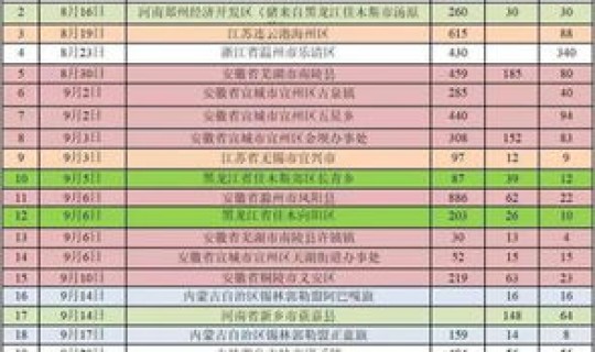 西安疫情封锁什么时候解除最新消息？疫区解除封锁的条件是什么