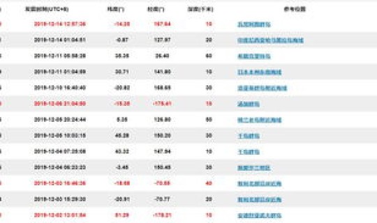 5月6号发生了什么(12月24日发生了什么)