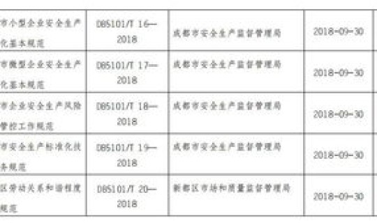 最新的疫情风险等级(安全风险等级一二三四级划分标准)