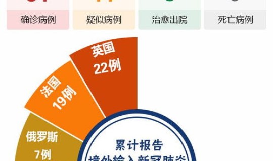 内蒙古新增境外输入确诊病例5例(内蒙古今天新增病例)